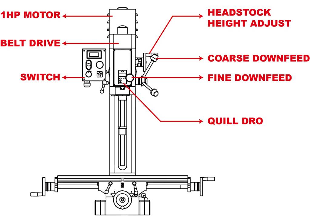 Milling Machine Identification